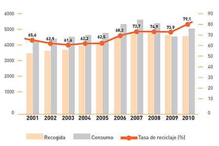 Fuente: Repacar