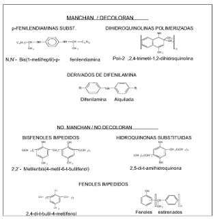 Figura 3. Estructura qumica de algunos antioxidantes primarios