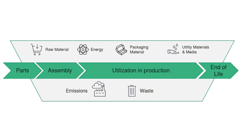 Los exhaustivos anlisis de CO2 abarcan el ciclo de vida de las mquinas, desde la produccin y el transporte hasta su uso y eliminacin...