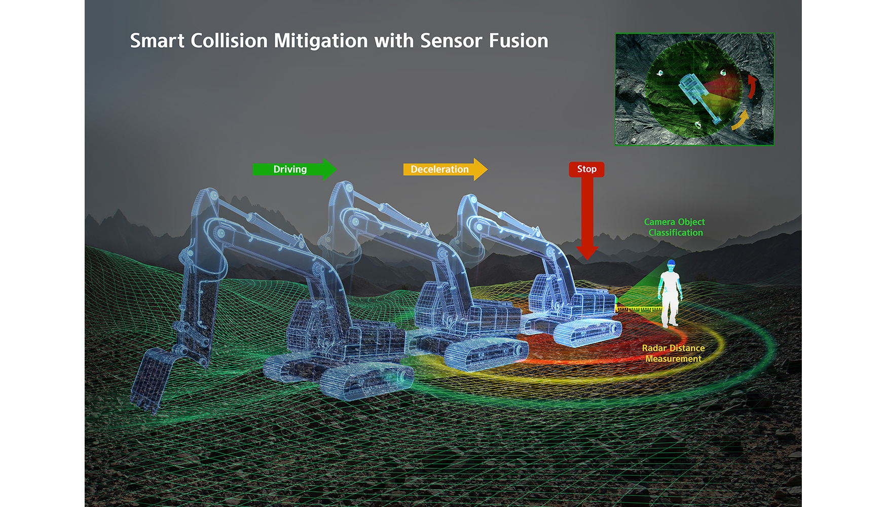 Smart Collision Mitigation, uno de los sistemas de Develon galardonados en CES 2024