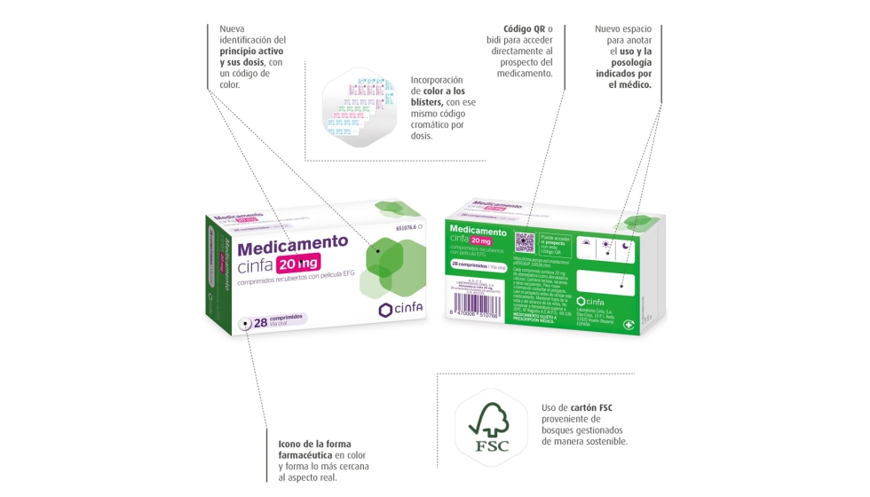 El laboratorio busca mejorar la adherencia de la poblacin a los tratamientos mdicos y facilitar la labor de consejo farmacutico...