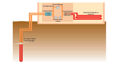 Componentes de una instalacin geotrmica para un edificio o vivienda