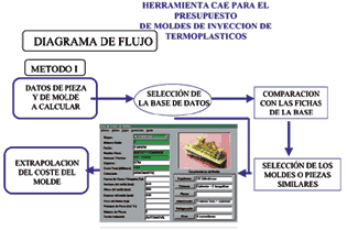 Fig. 3 Flow of application of method 1