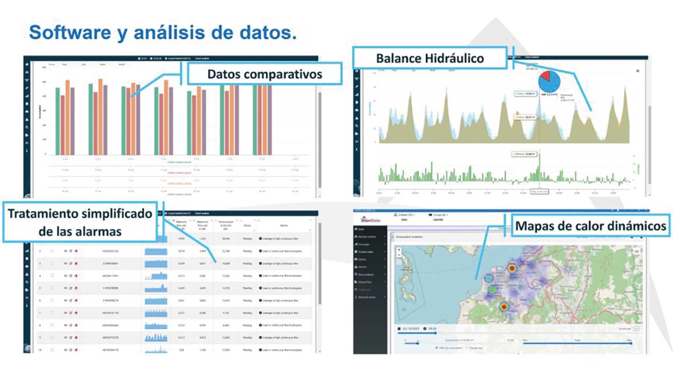 Aquacity tiene la capacidad de analizar millones de datos