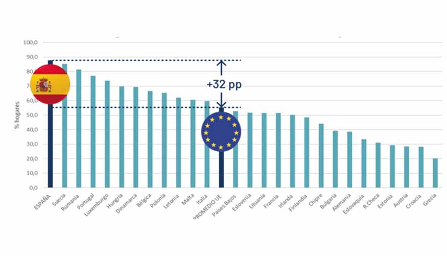 Fuente: Comisin Europea (Digital Decade 2023. Datos de 2022)