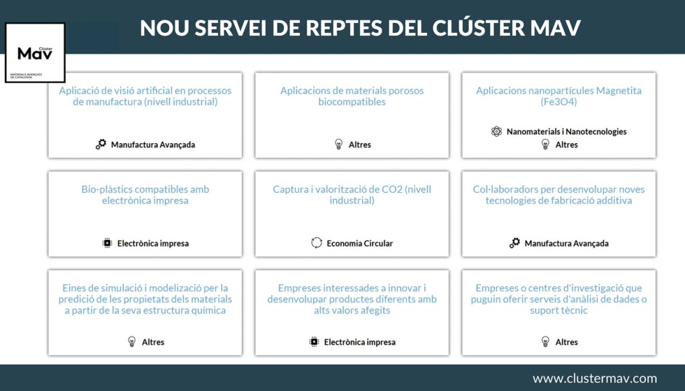 Se trata de un nuevo servicio que quiere hacer pblicas las demandas de empresas para que otras puedan ofrecerles sus soluciones...