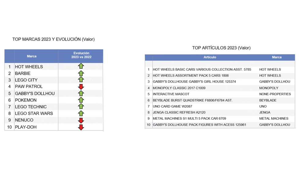 Fuente: GfK Portugal