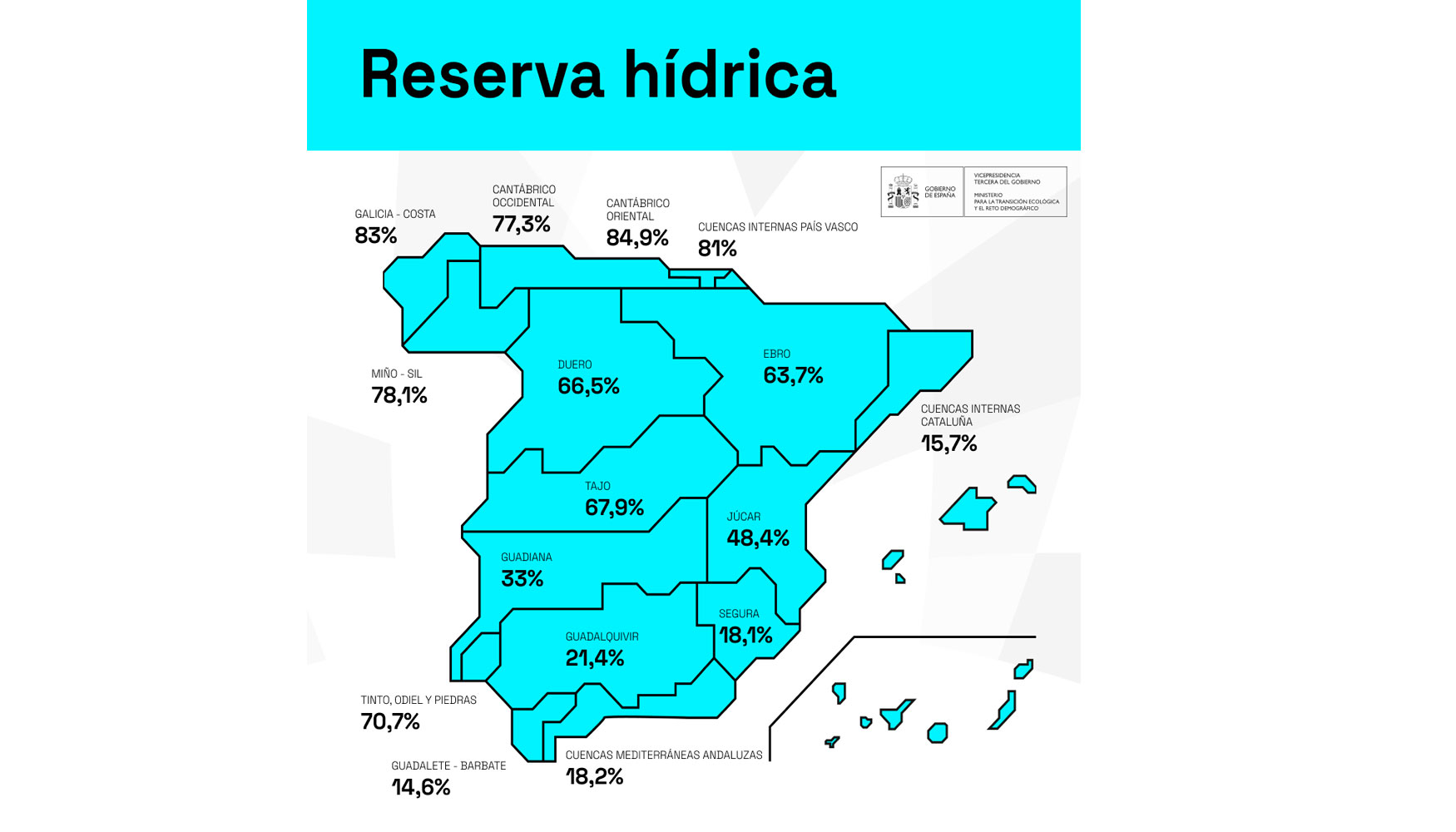 Las reservas de agua embalsada en las cuencas internas de Catalua eran el 6 de febrero de un 15,7% sobre la capacidad total de almacenamiento...