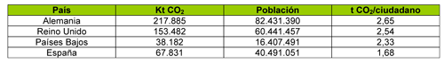 Tabla 3...