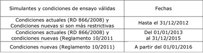 Table 6. Timetable for overall and specific migration testing