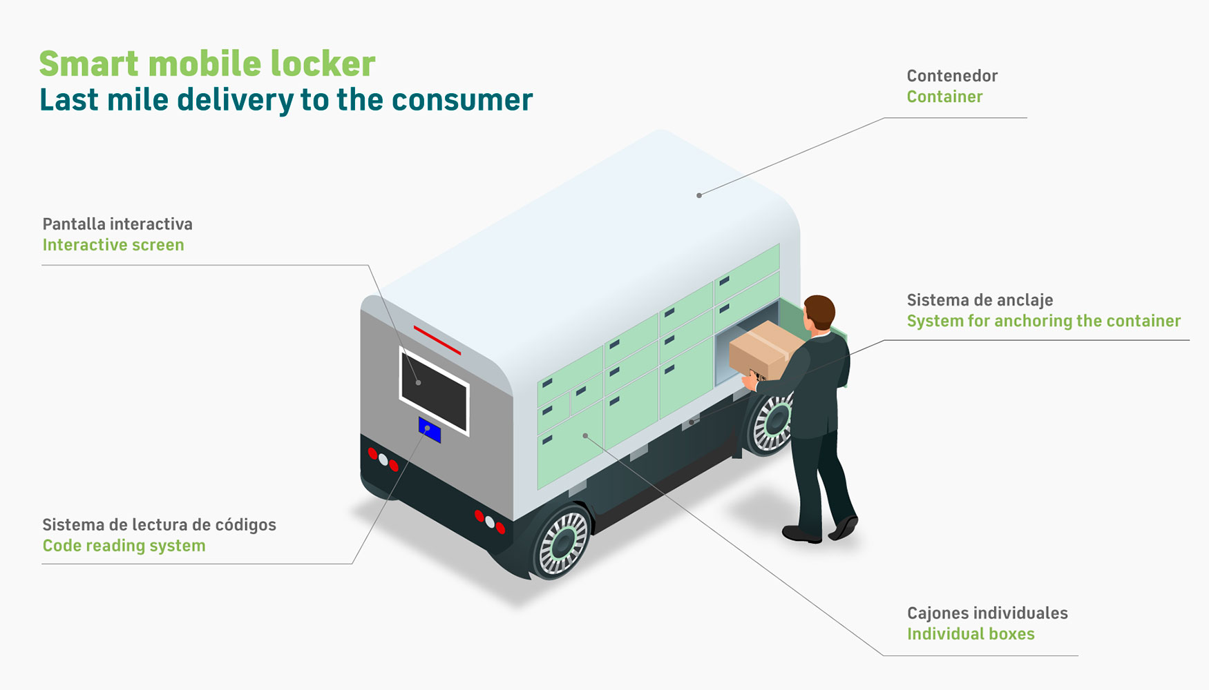 Locker integrado en un vehculo autnomo para el reparto de mercancas de ltima milla. Foto: ITENE