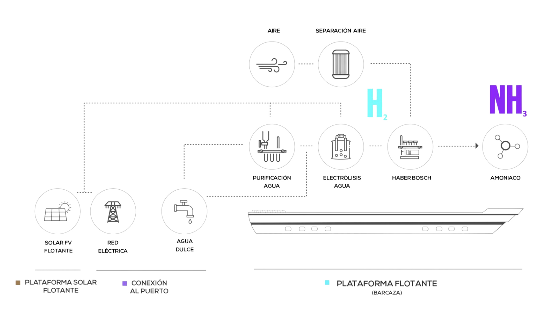 Diagrama del proceso