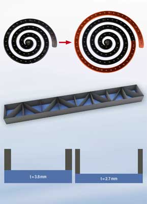 El comportamiento de flujo mejorado de una resina se demuestra a travs de su espiral de flujo ms larga...