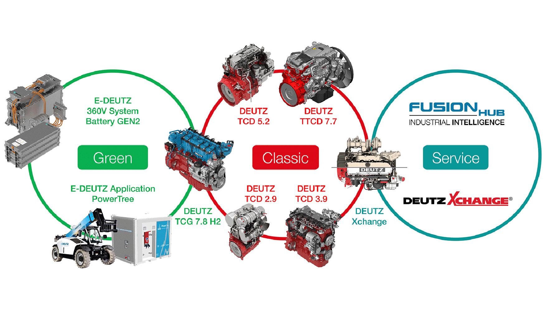 Motores verdes, clsicos y servicio: los tres pilares de Deutz en Intermat 2024