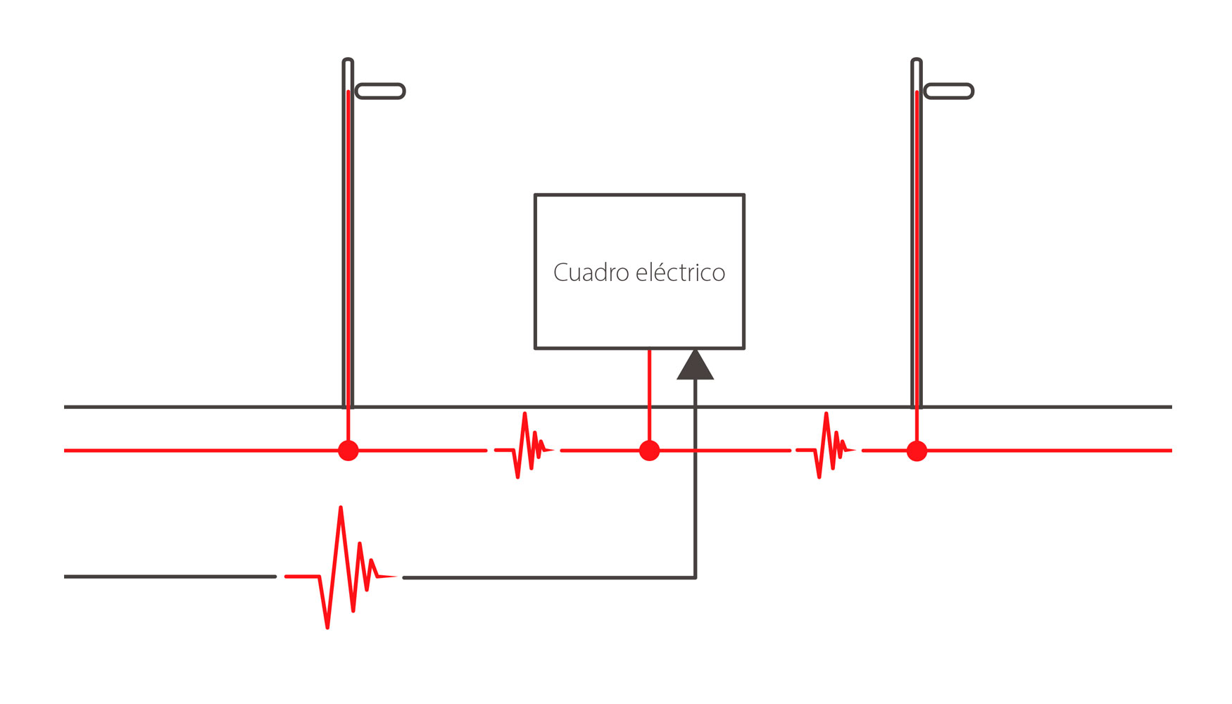 Grfico I: Perturbaciones por maniobras en la red elctrica