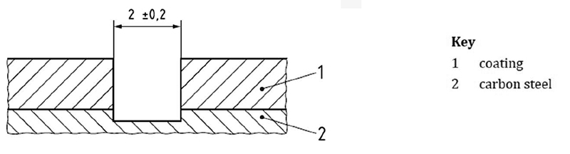 Figura 1. Corte en seccin de la entalla