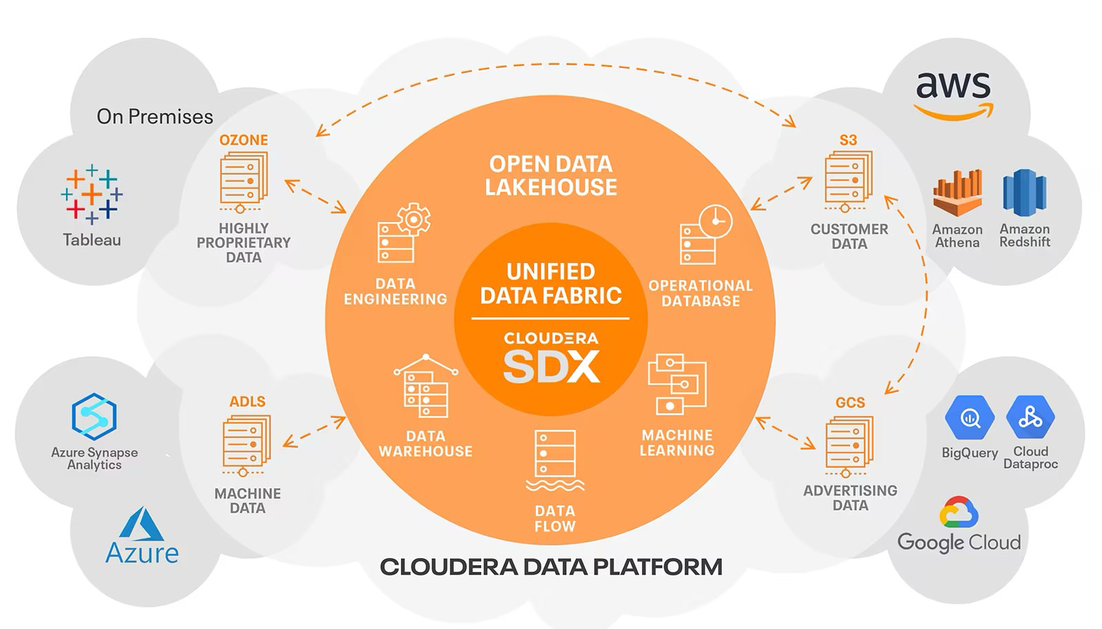 Kutxabank eligi Cloudera Data Platform (CDP) basndose en los resultados de sus anlisis y referencias del mercado, as como por su facilidad de uso...
