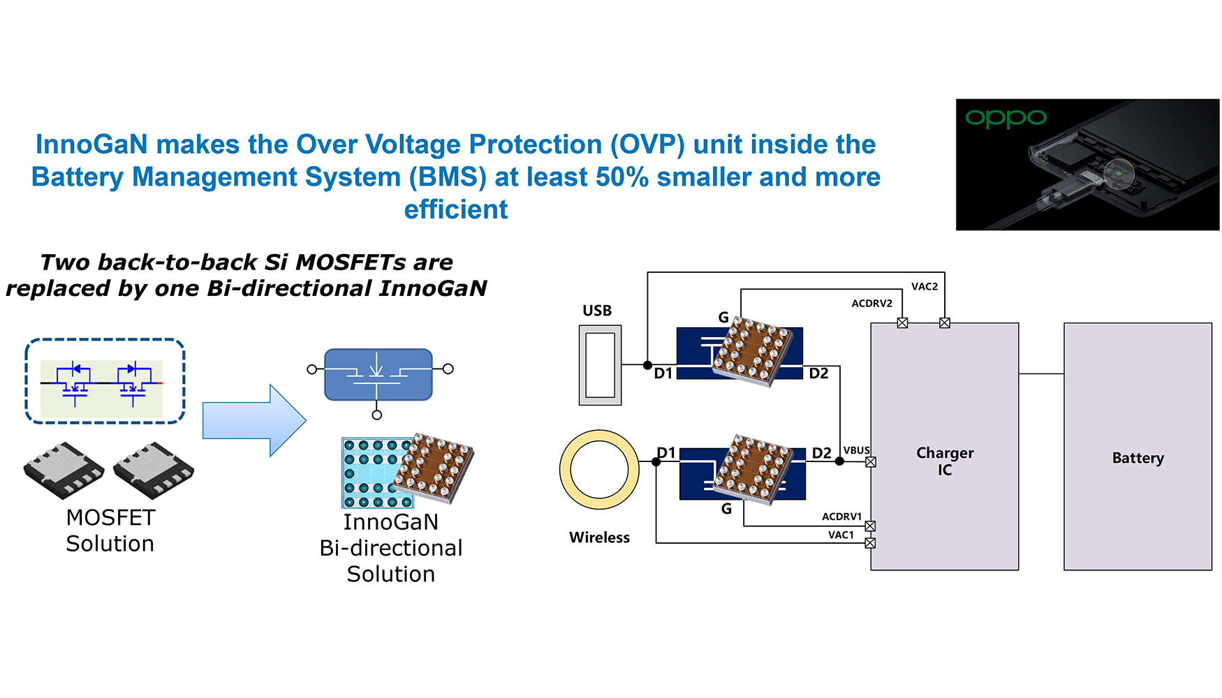 Figura 1: Es posible sustituir dos MOSFET de silicio contrapuestos por uno de VGaN