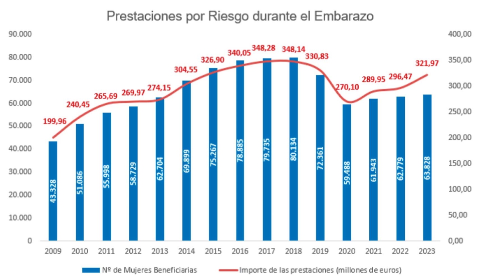 Fuente: Mutuas colaboradoras con la Seguridad Social. Aplicativo informático (CRC) Fuente: Mutuas colaboradoras con la Seguridad Social. Aplicativo informático (CRC)