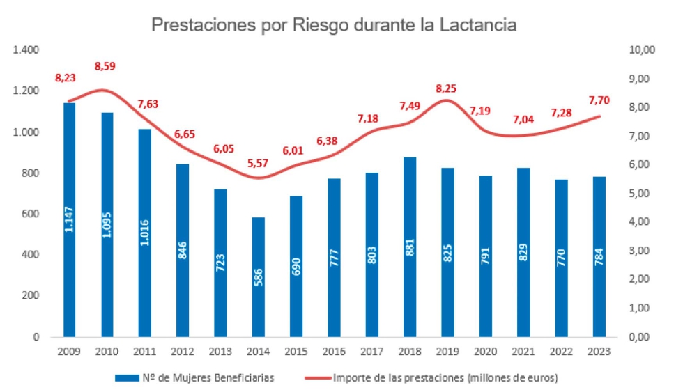 Fuente: Mutuas colaboradoras con la Seguridad Social. Aplicativo informático (CRC) Fuente: Mutuas colaboradoras con la Seguridad Social. Aplicativo informático (CRC)