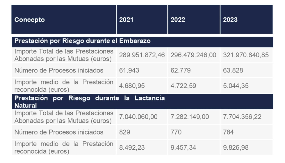Fuente de datos: Fuente de datos: Mutuas colaboradoras con la Seguridad Social. Aplicativo informático (CRC) Fuente de datos: Fuente de datos: Mutuas colaboradoras con la Seguridad Social. Aplicativo informático (CRC)
