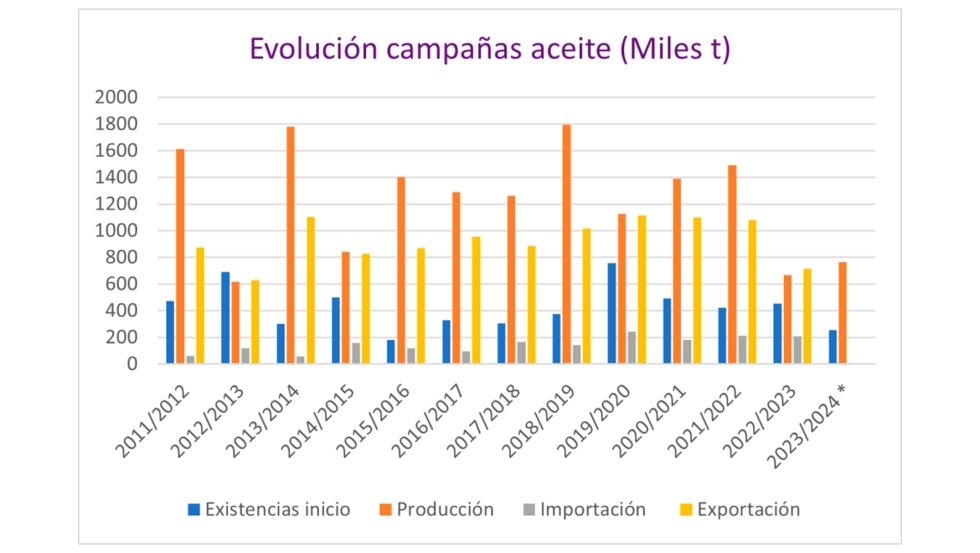 Fuente: Ministerio de Agricultura, Pesca y Alimentacin (MAPA) y elaboracin propia Solunion