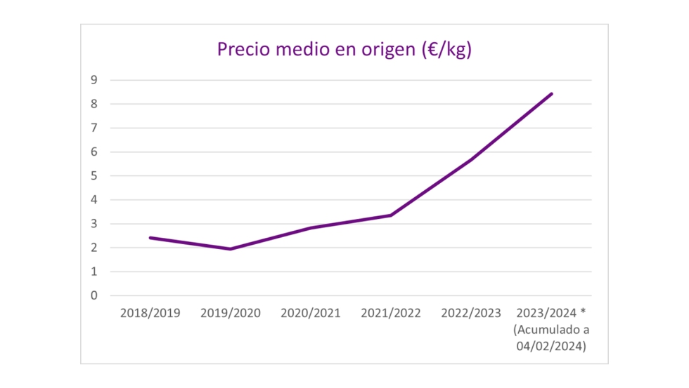 Fuente: Junta Andaluca, MAPA y elaboracin propia Solunion