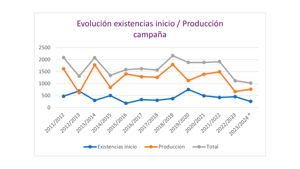 Fuente: Ministerio de Agricultura, Pesca y Alimentacin y elaboracin propia Solunion