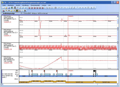 Analysis with the MTX energy analysis tool ega of Rexroth. Photo: Bosch Rexroth AG