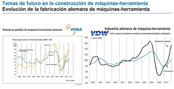 Illustration 1: evolution of the economic situation