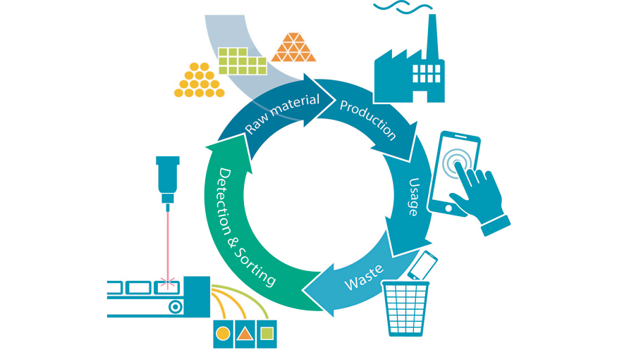Los ciclos cerrados de materiales sin reciclado descendente allanan el camino hacia la economa circular...