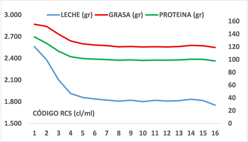 Figura 3...