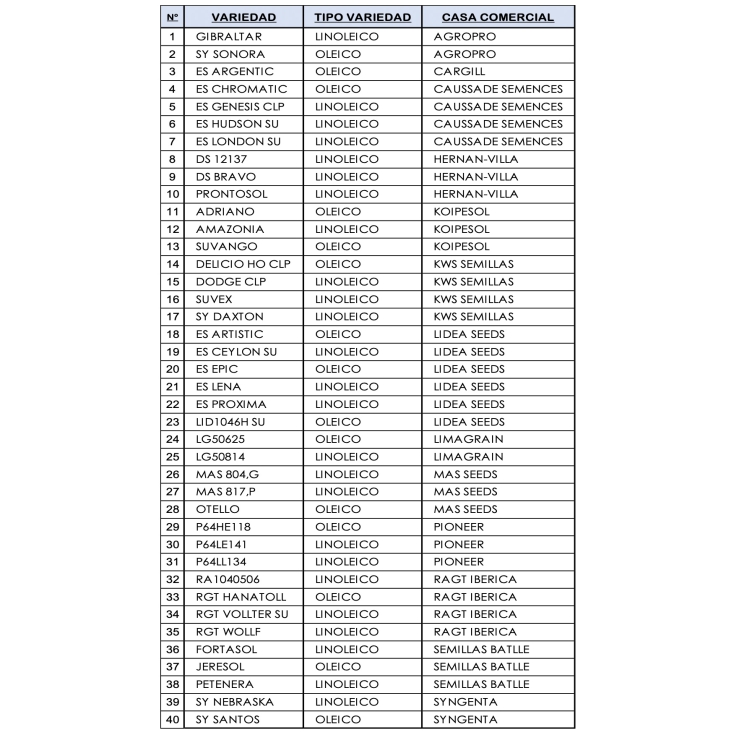 Tabla 3. Listado de variedades de Girasol. Campaa 2023. CIAF Albaladejito (Cuenca)