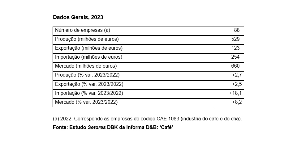 Espanha  o principal destino das exportaes (28%) e das importaes (33%). Fonte: Informa D&B