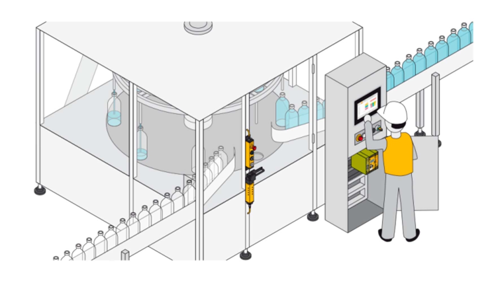 Identification and Access Management (I.A.M.).