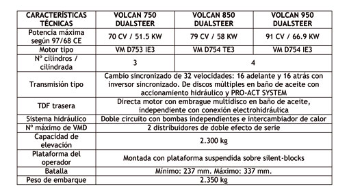 Caractersticas tcnicas de los tres modelos de la serie Volcan Dualsteer
