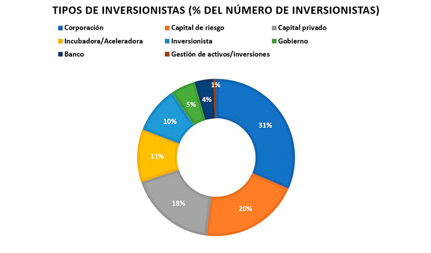 Fuente: Unlocking the potential of the Blue Economy