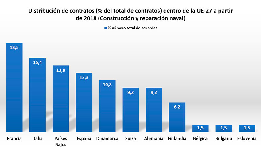 Fuente: Unlocking the potential of the Blue Economy