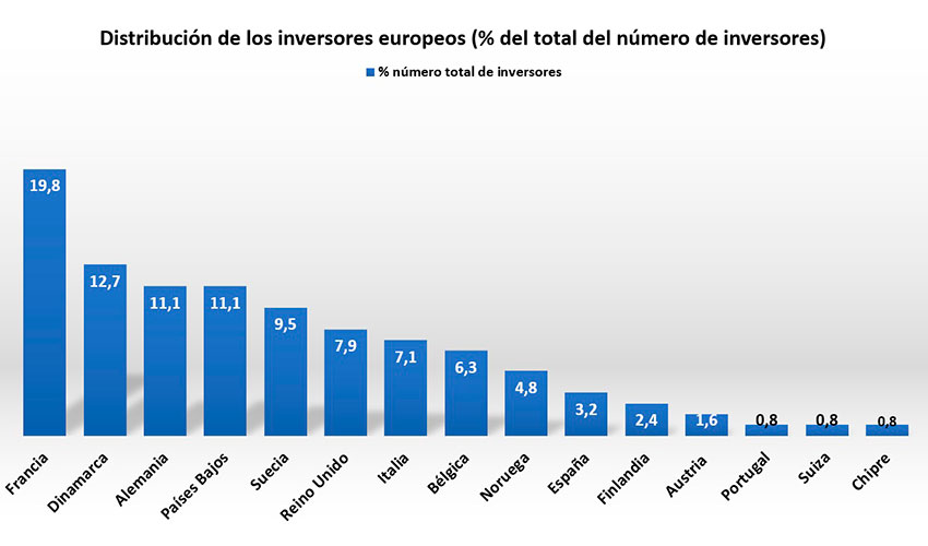 Fuente: Unlocking the potential of the Blue Economy