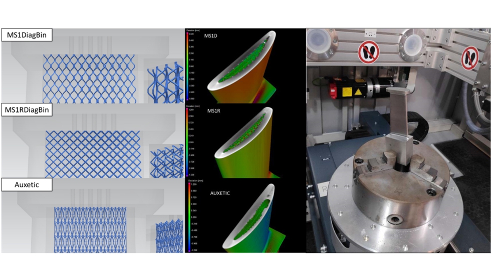 Figura 27. Anlisis de desviaciones nominal/actual en 3 de los labes impresos con estructuras lattice mediante tomografa compuerizada...