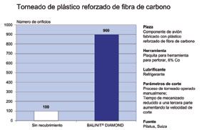 Grfico 1: Torneado de plstico reforzado de fibra...