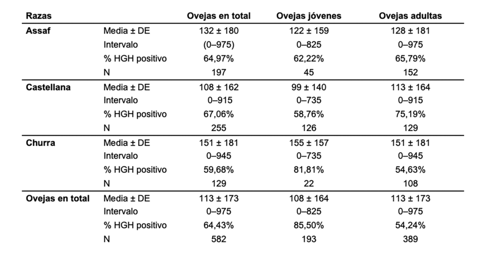 Tabla 1...