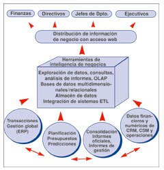 Figure 1: Identification and capture of knowledge