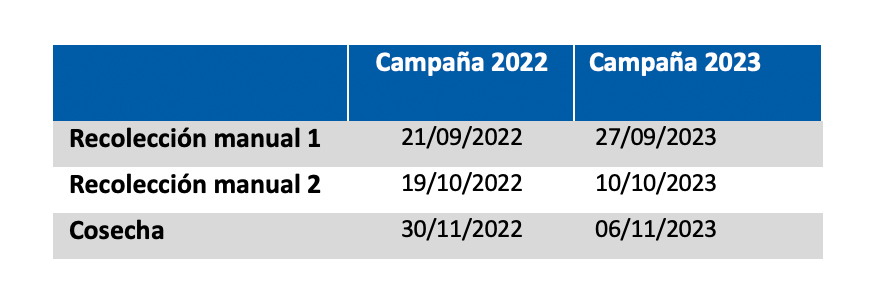 Tabla 1. Fecha de recoleccin y determinacin del contenido de micotoxinas