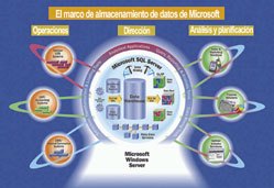 Figure 2: Knowledge-based enterprises information platforms