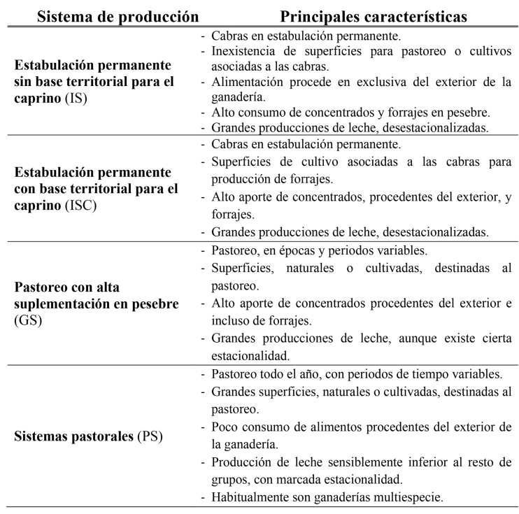 Tabla 1...