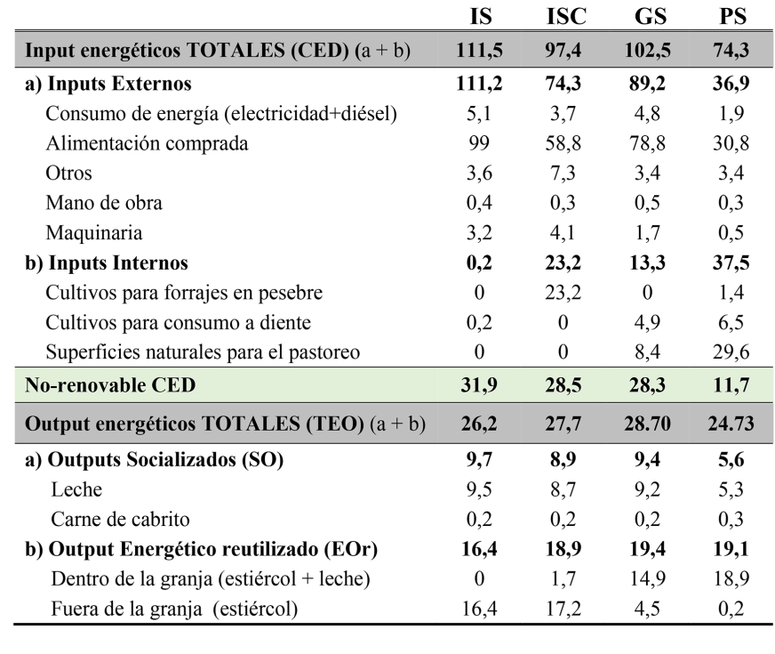 Tabla 2...