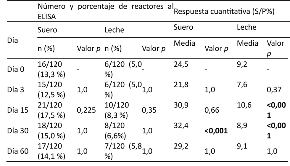 Tabla 1...
