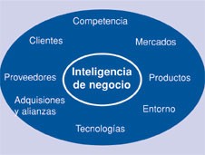 Figura 6: Identificacin de fuentes de informacin, tanto externas como internas a la empresa