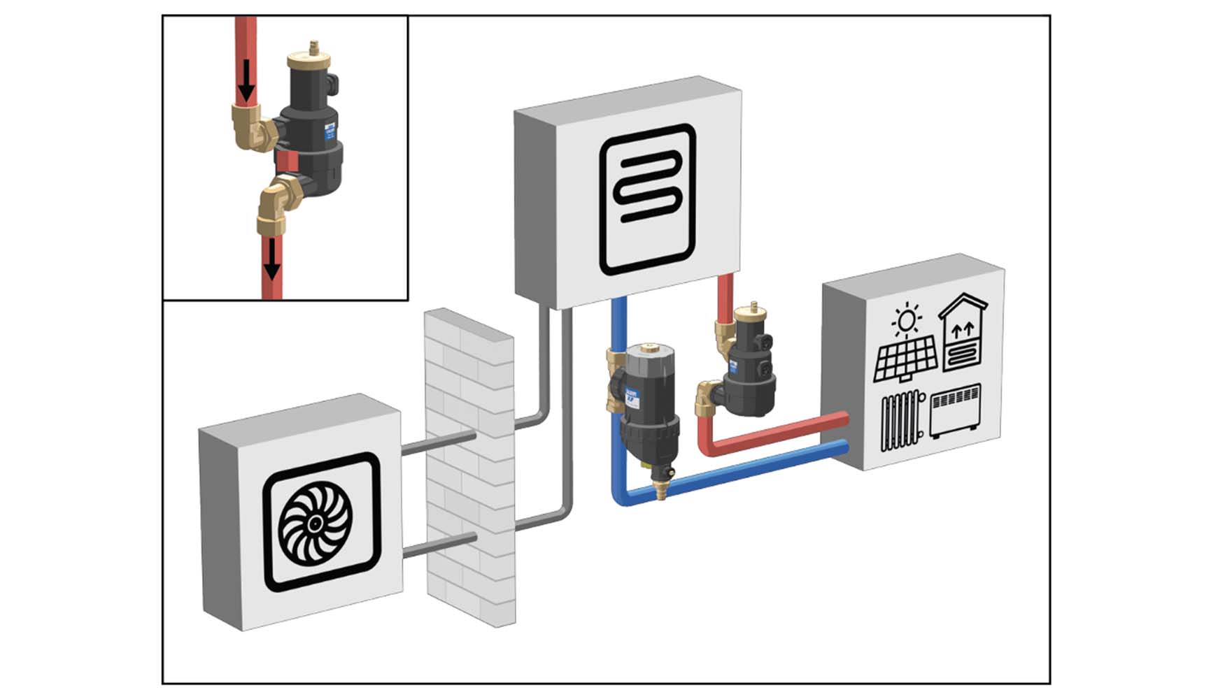 Instalao vertical
